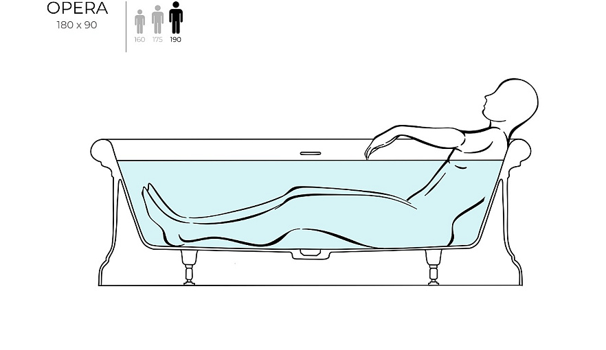Изображение: Схема положения человека в ванной